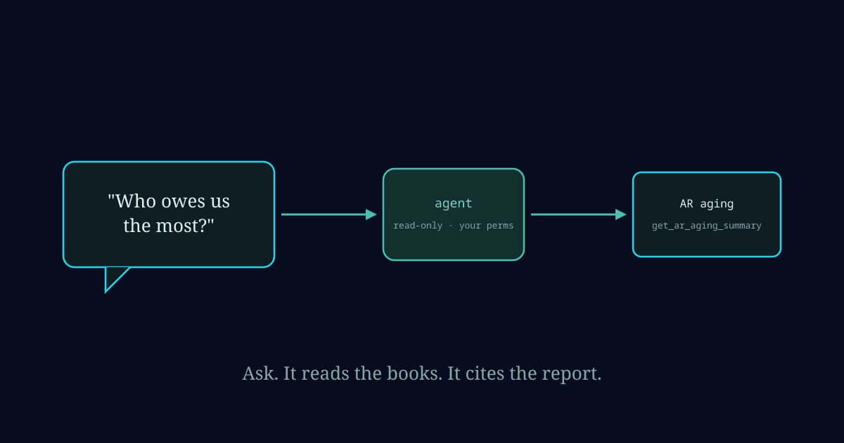 Illustration for: The Next Generation of Business Will Be Agentic — What That Actually Means