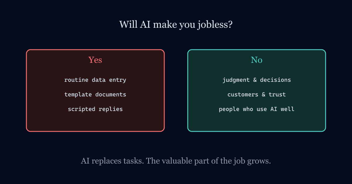 Illustration for: Will AI Make You Jobless? The Honest Answer Is Yes and No