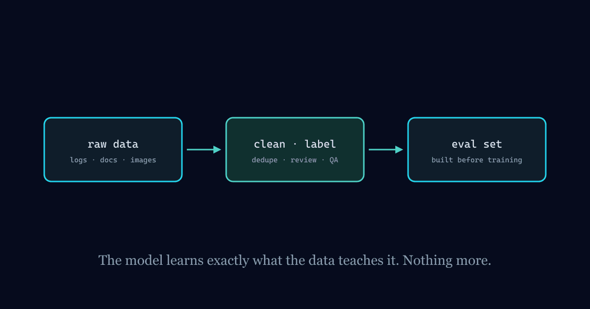 Illustration for: What Makes a Good Fine-Tuning Dataset (and Why Most Aren't)