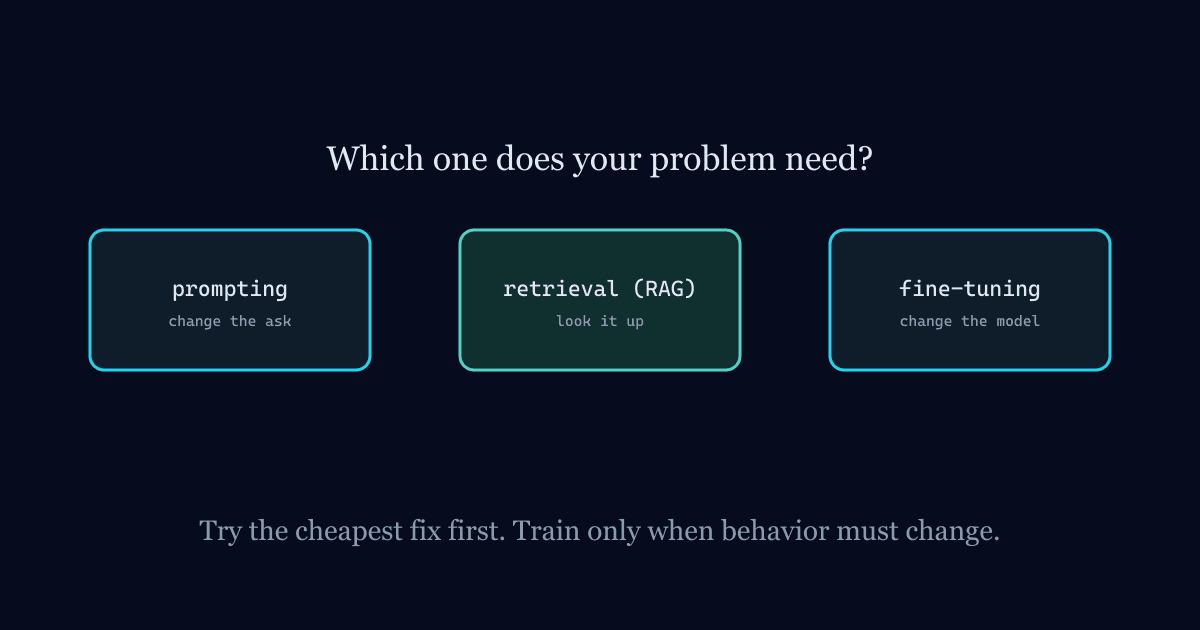 Illustration for: Fine-Tuning vs RAG vs Prompting: How to Decide Before You Spend Money