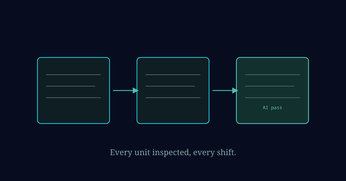 Illustration for: AI Quality Control in Garment Factories: A Practical Guide