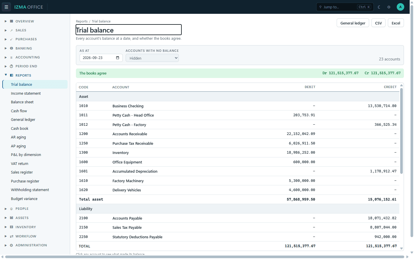 Izma Office trial balance report with debit and credit balances per account