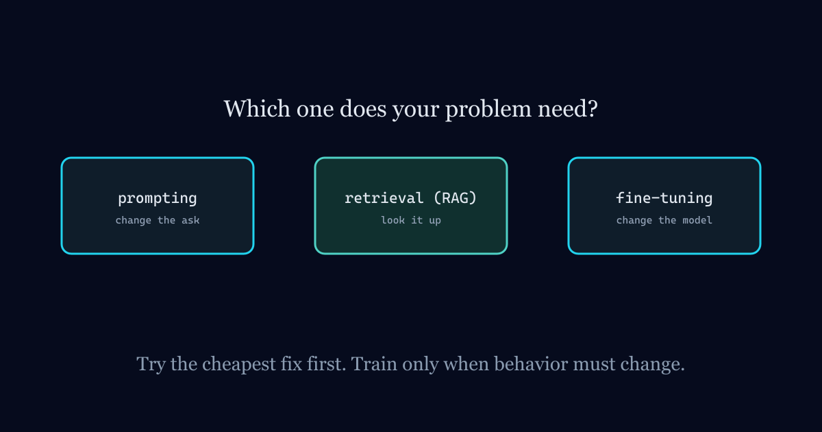 Prompting, retrieval and fine-tuning compared